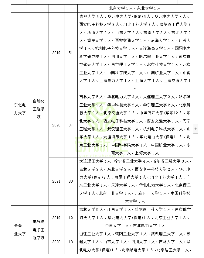 控制科学与工程调剂：调剂常识，历年接收调剂院校和考生来源分析