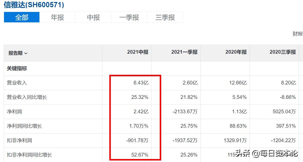 「亿元股价」信雅达股票最新分析（净利暴增16970% 股价从210跌到6元）