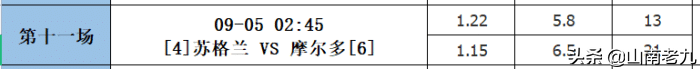 2018世界杯分析第一场胜负(21101期分析分享：法国延续不败，丹麦连战连捷)