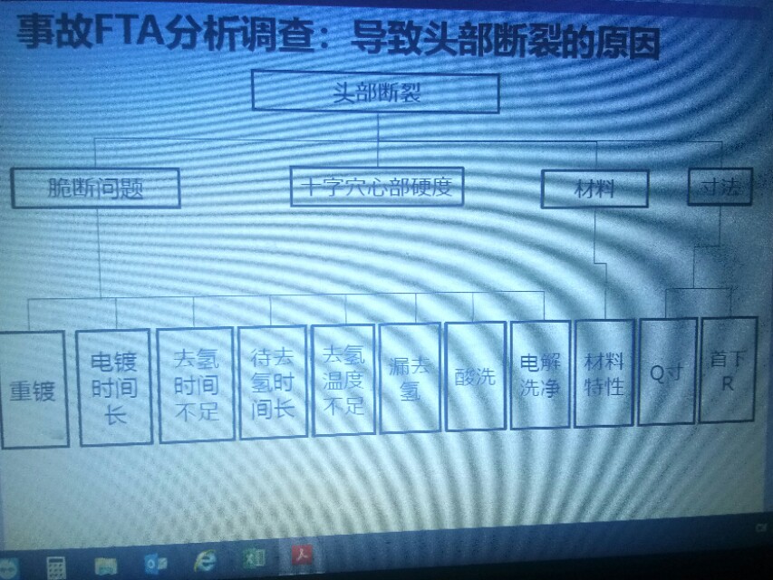 自攻螺丝延迟断裂经典案例