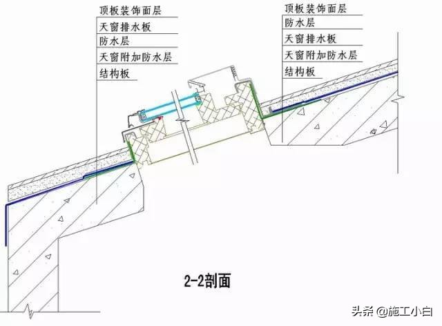 知名企业“施工节点”做法讲解