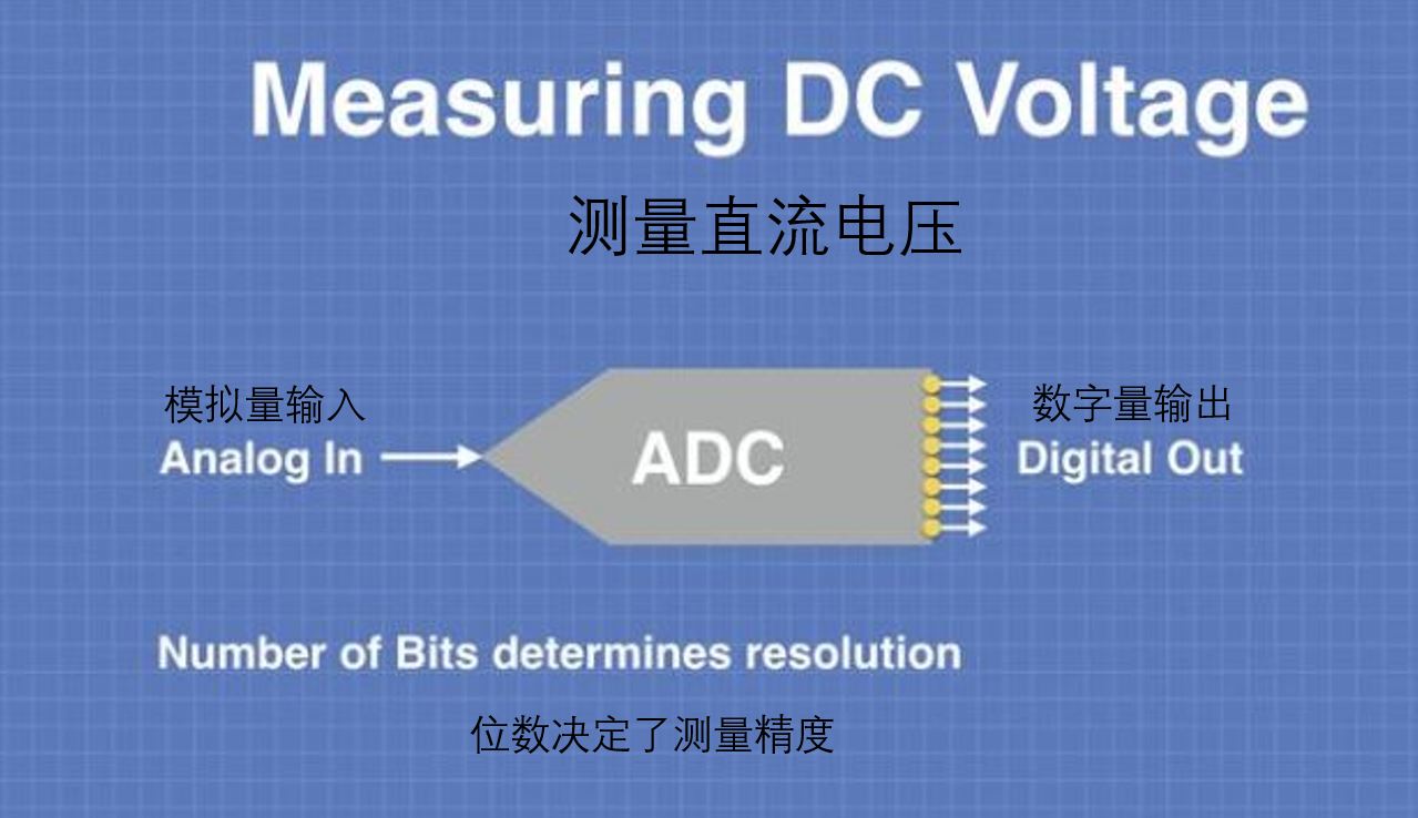 使用Arduino测量直流电压和电流