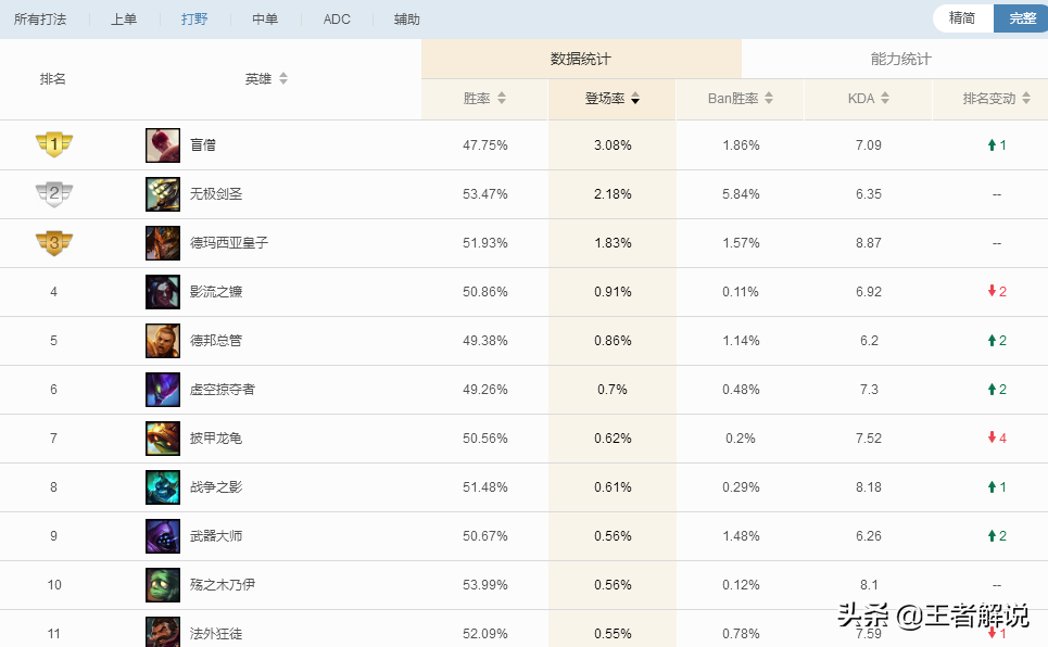 影流之镰哪个形态厉害(深度解析凯隐双形态打法，超强秒杀与持续作战的取舍)