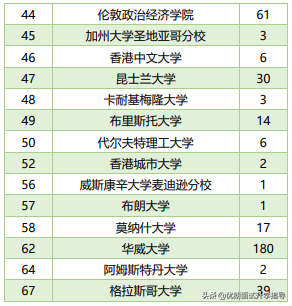 西交利物浦大学2019届毕业生就业质量报告！出路如何？值得选吗？