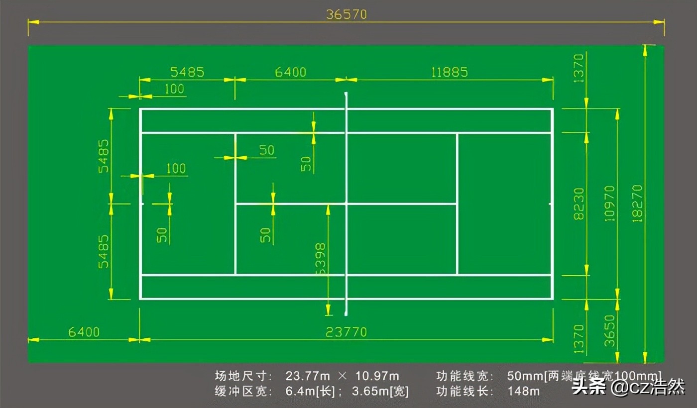 网球双打场地的端线(网球场地的标准尺寸是多少？)