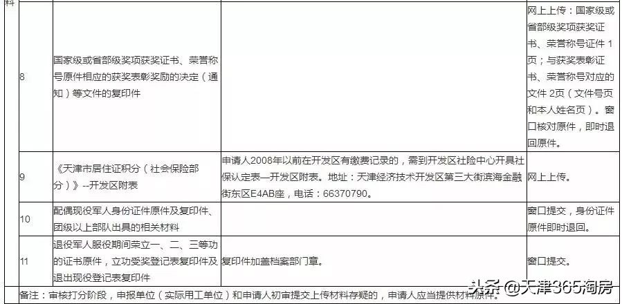 最新最全！2019天津购房政策都有哪些变化？