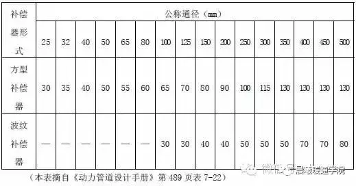 暖通支吊架做法大全，附计算和图片