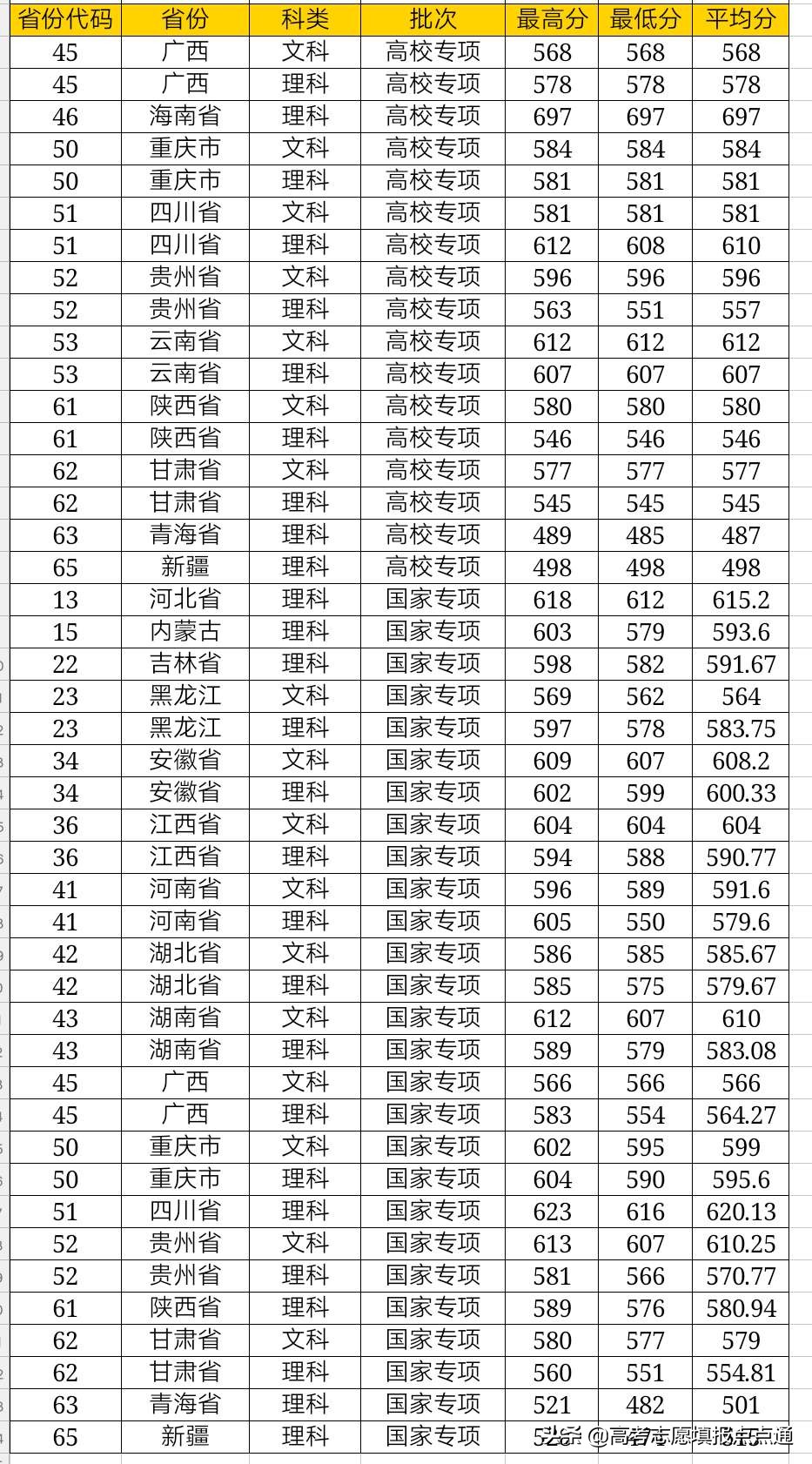 南京师范大学优势专业分析及2019年各省录取分数线