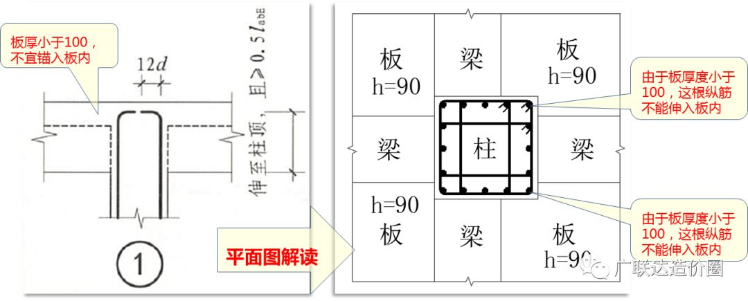 教科式超全总结：手把手教你算准顶层柱子钢筋！