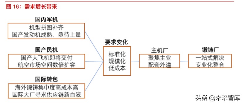 高温合金及锻铸产业深度报告：航空应用是高端转型契机