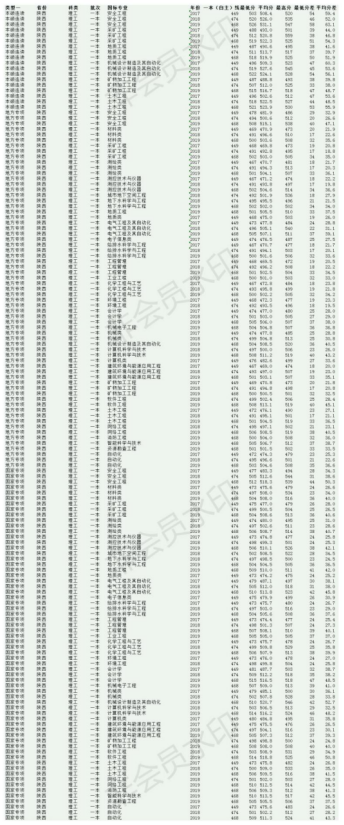 刚刚！陕西省2020年高考分数线正式公布