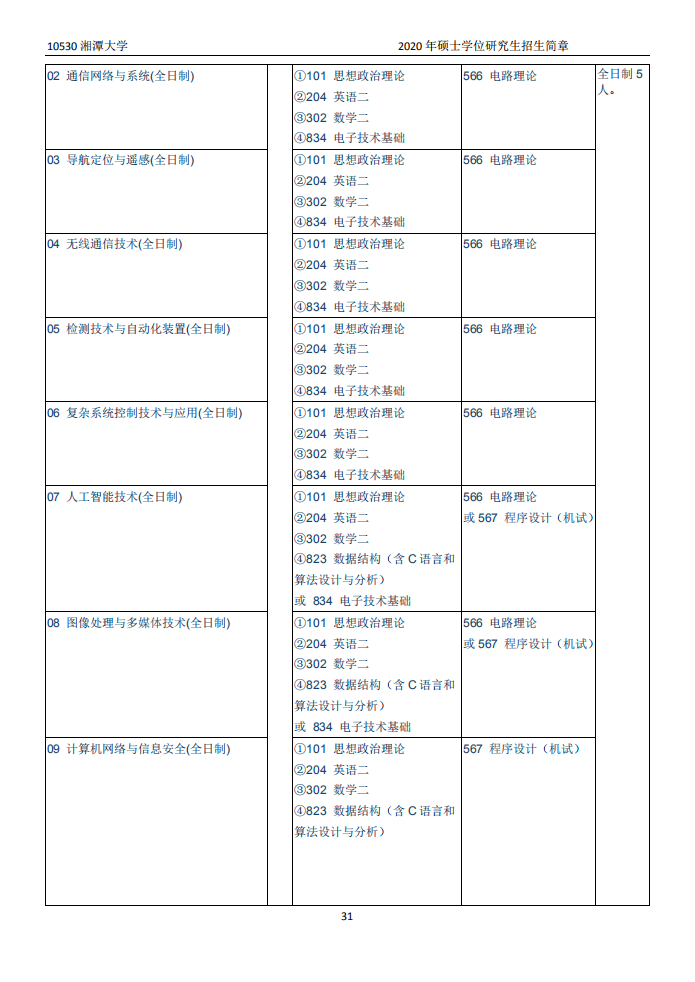 湘潭大学2020年硕士研究生招生简章和专业目录