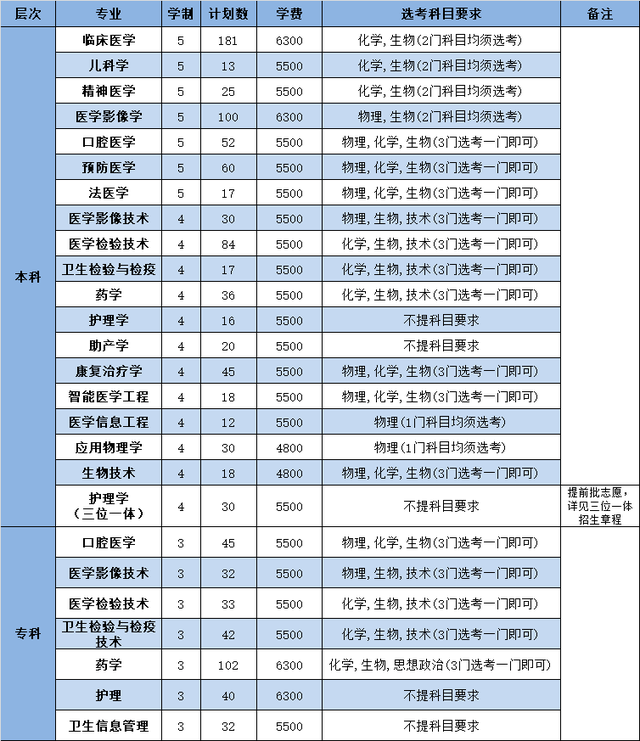 40所浙江高校2021年在省内各批各专业招生计划汇总！浙江考生收藏
