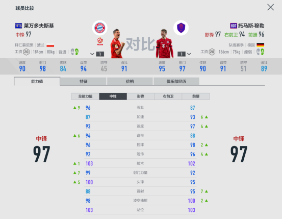 fifa世界杯怎么喂球员(FIFA ONLINE 4球员组合——拜仁慕尼黑)