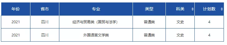 高考各分数段可报大学一览表！一本线上考生必看