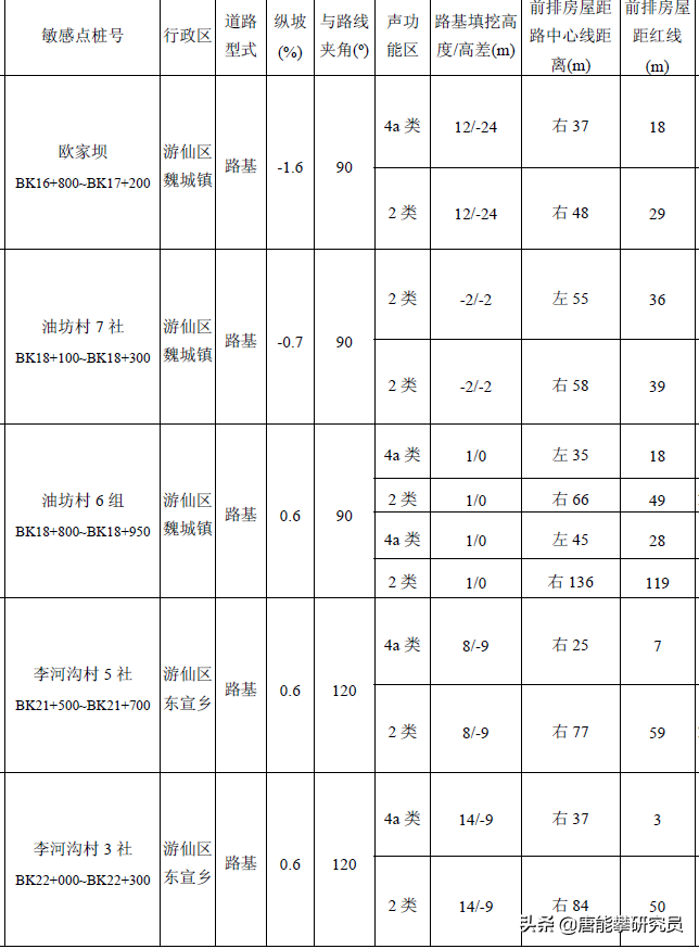 四川绵阳-苍溪-巴中高速公路最新进度与详细路线：绵苍+苍巴