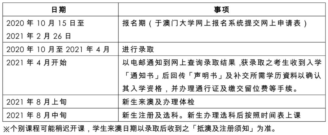 澳门大学  2021硕士课程开放申请了