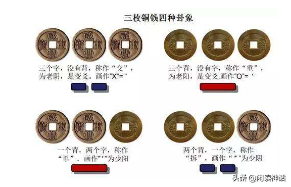 《易经》入门：八卦解析，你所不知道的详细八卦讲解，建议收藏！