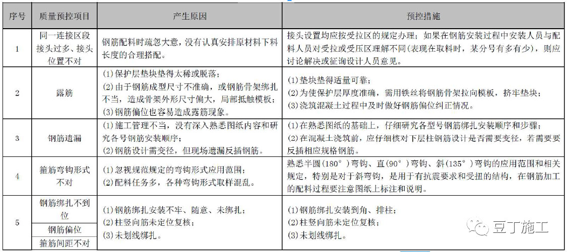 冬歇期专业能力提升丨知名施工企业钢筋加工、安装基础知识学习