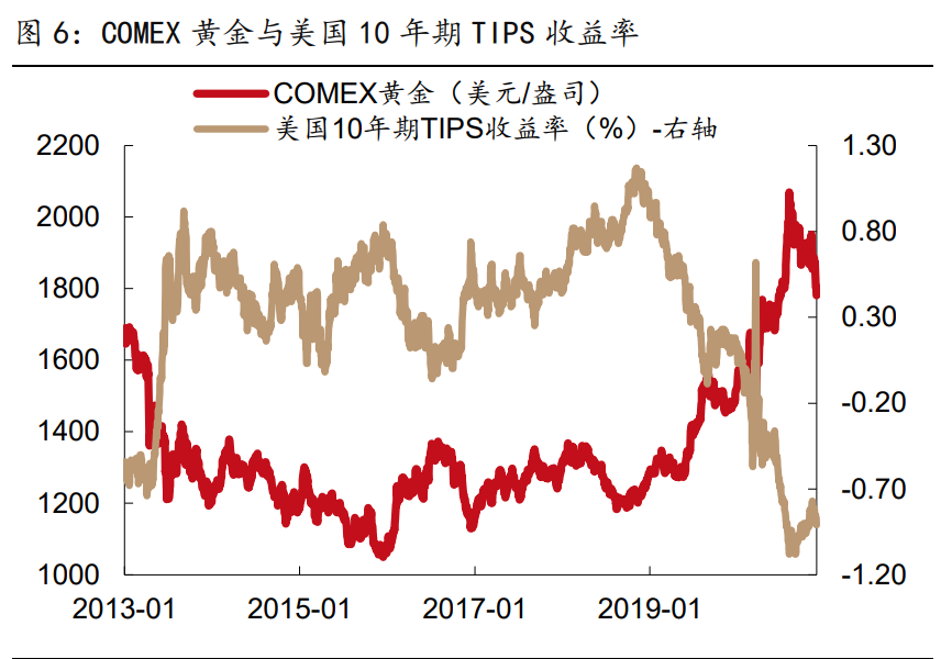 有色金属行业研究与策略：铜、铝、锂和新材料