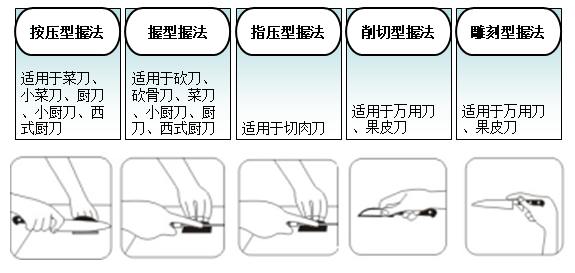 厨房刀具类产品的材质你选对了吗？