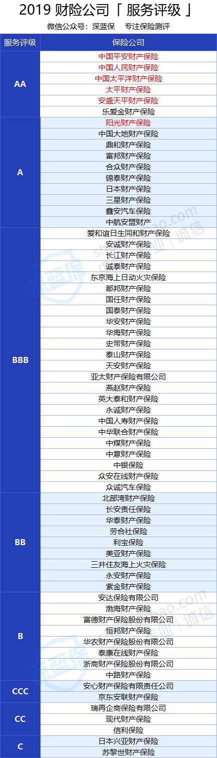 车险改革后竟然更贵了？这些坑别再踩了！2021最新车主指南来了