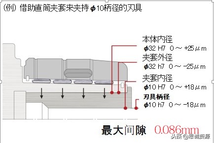 夹持铣刀用刀柄的特征分析