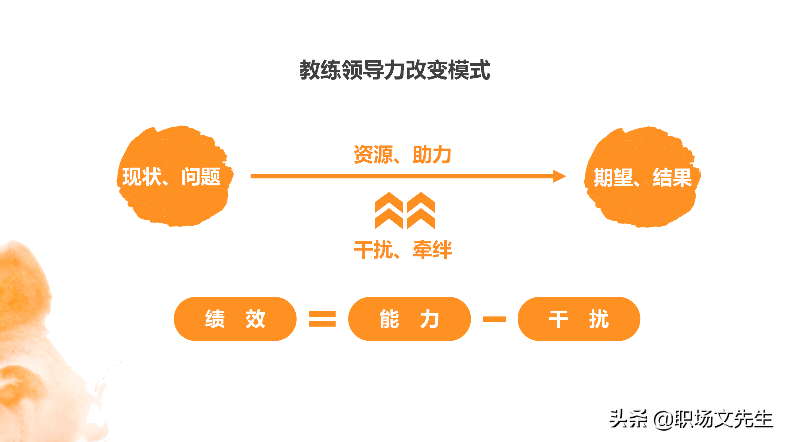 什么是教练技术(什么是教练技术?