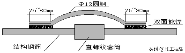 大剧院群众艺术馆建筑电气施工方案—分项工程施工方法及施工方案