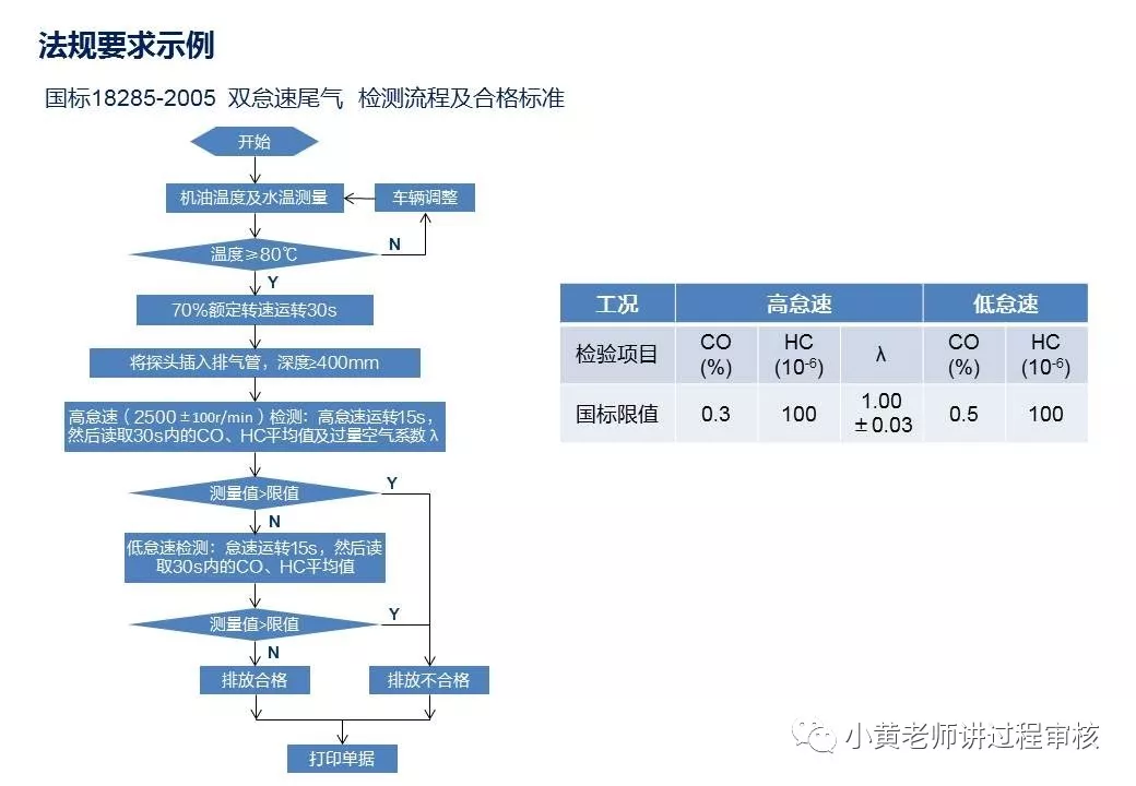 过程审核要注意什么（过程审核全解析以及注意点）