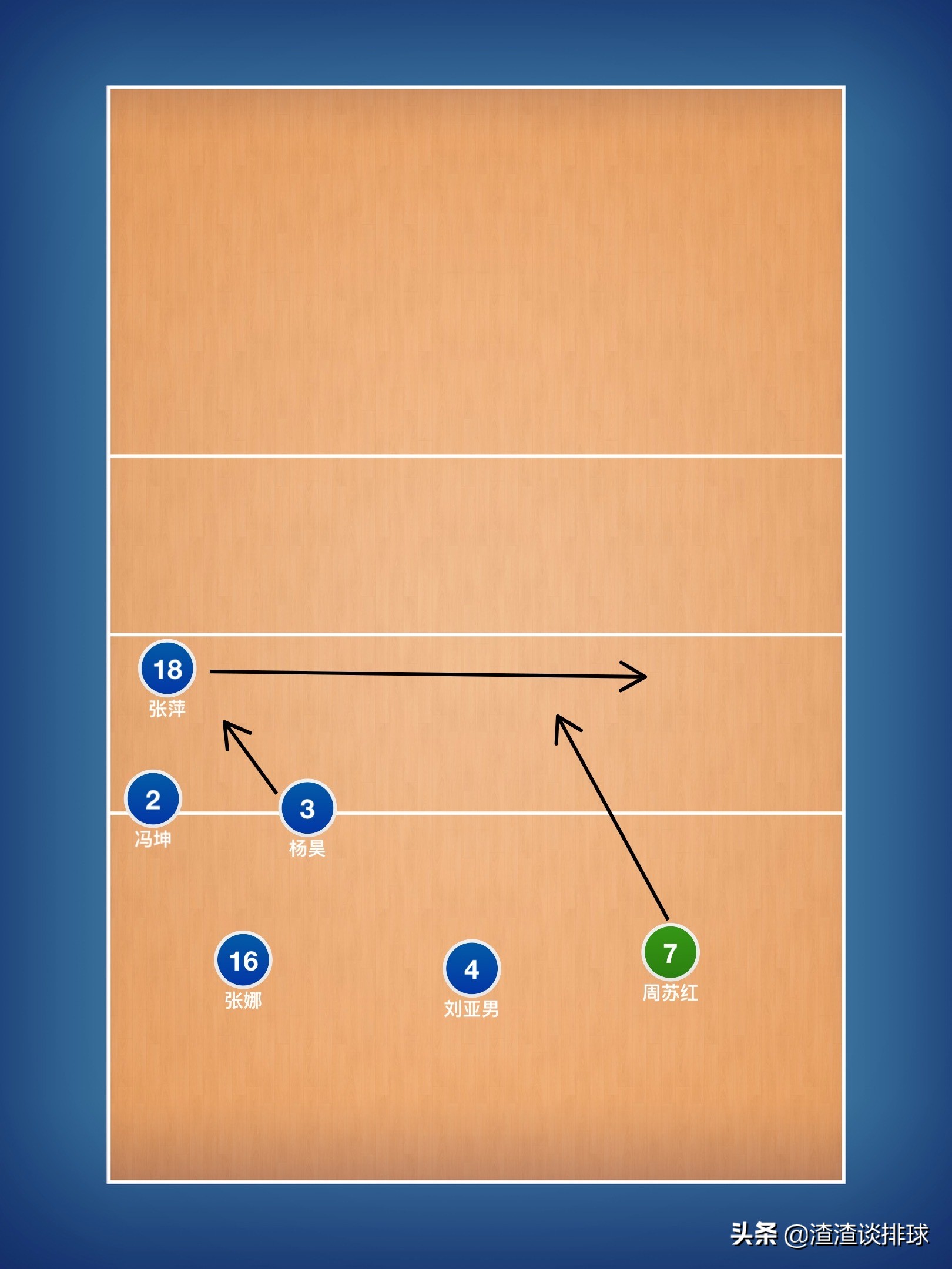 排球中一二进攻跑位方法路线(黄金一代战术跑位分析,身高并不出众的