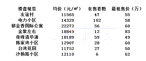重庆大学城房价走势2015（家长排队挤着进的学校）