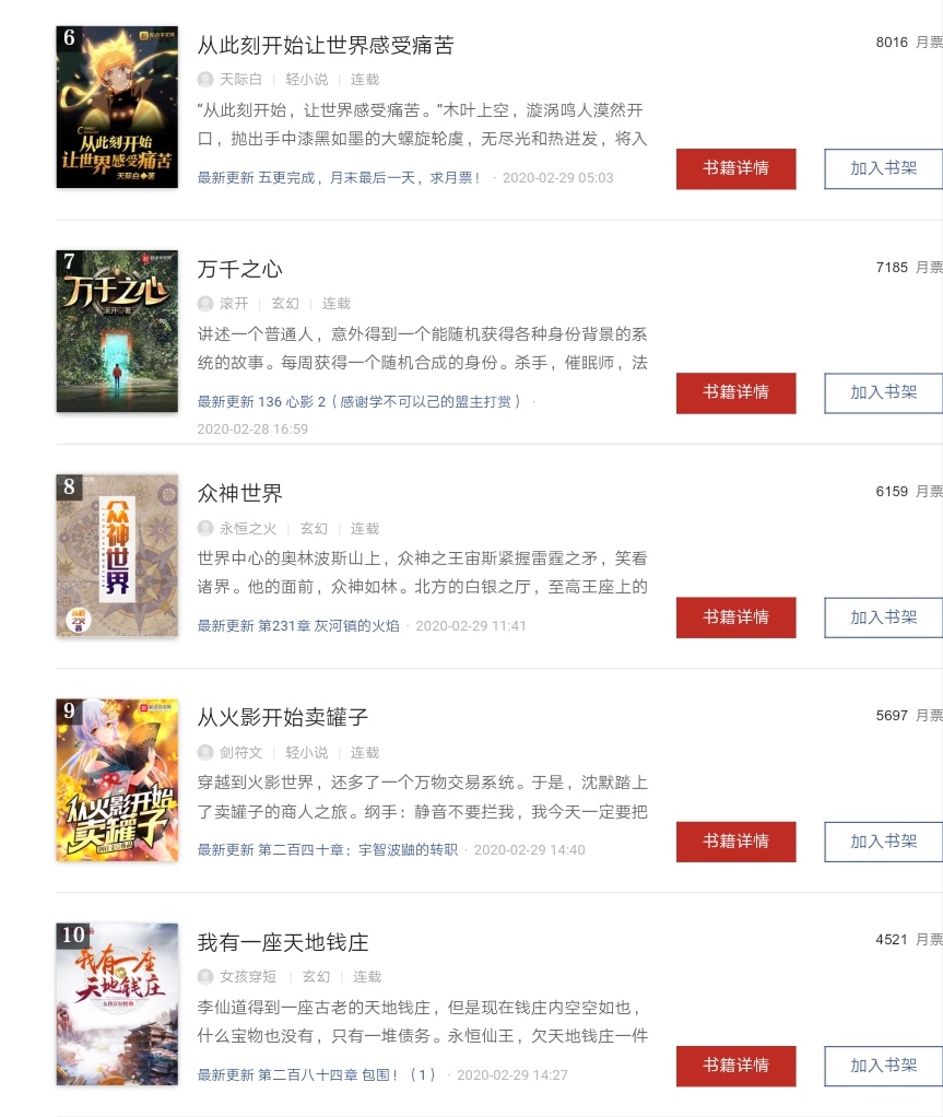起点二月新书月榜排名：三戒大师登顶，宅猪第三，永恒之火第八