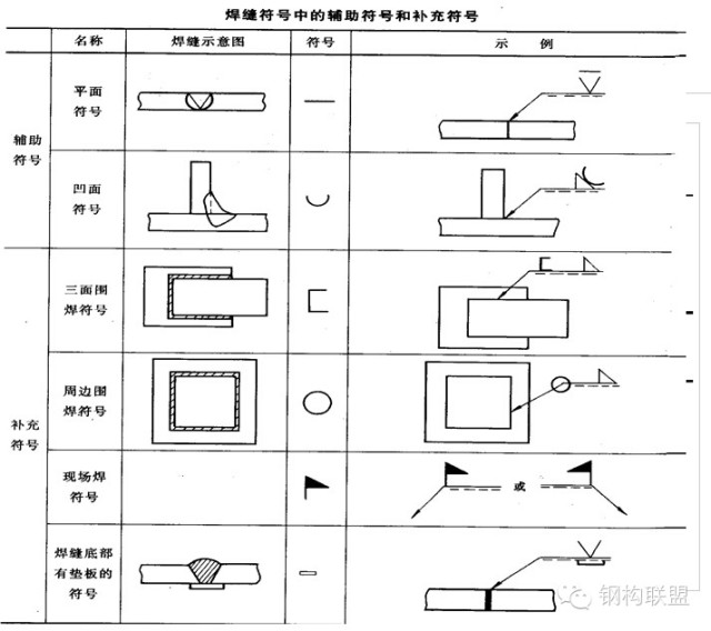 钢构人福利——「钢结构施工详图」制图详解