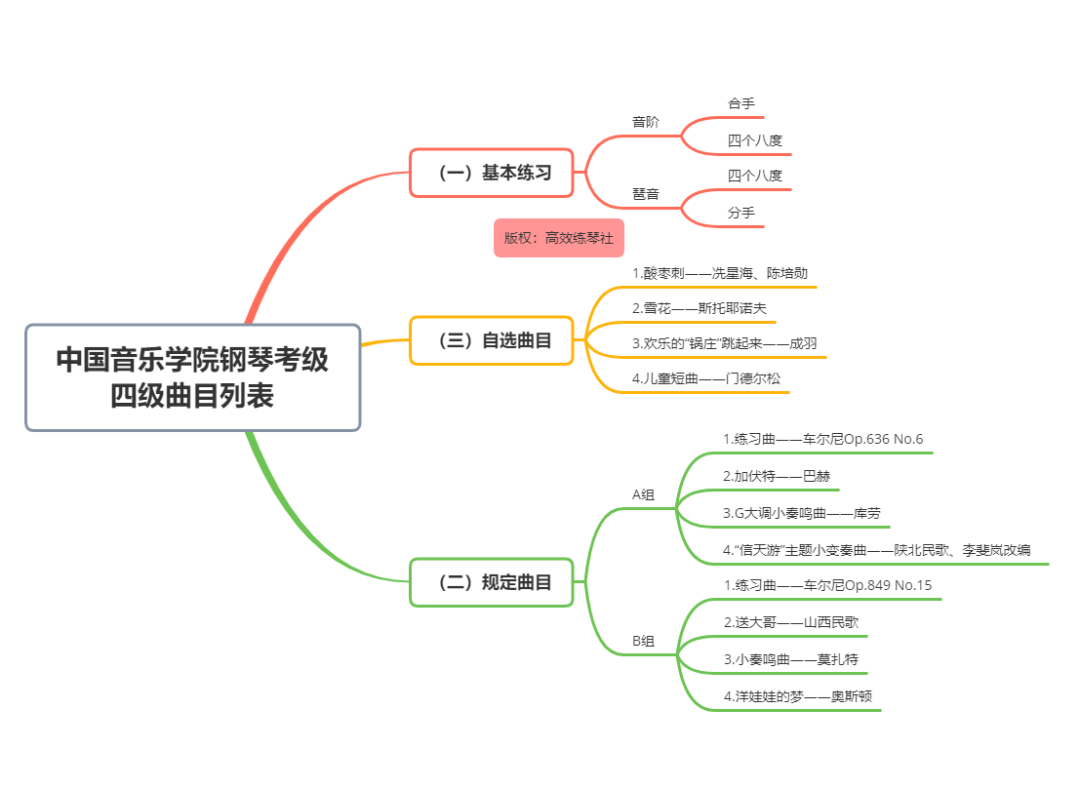 收藏系列 | 中国音乐学院钢琴考级曲目列表、综合考点来了