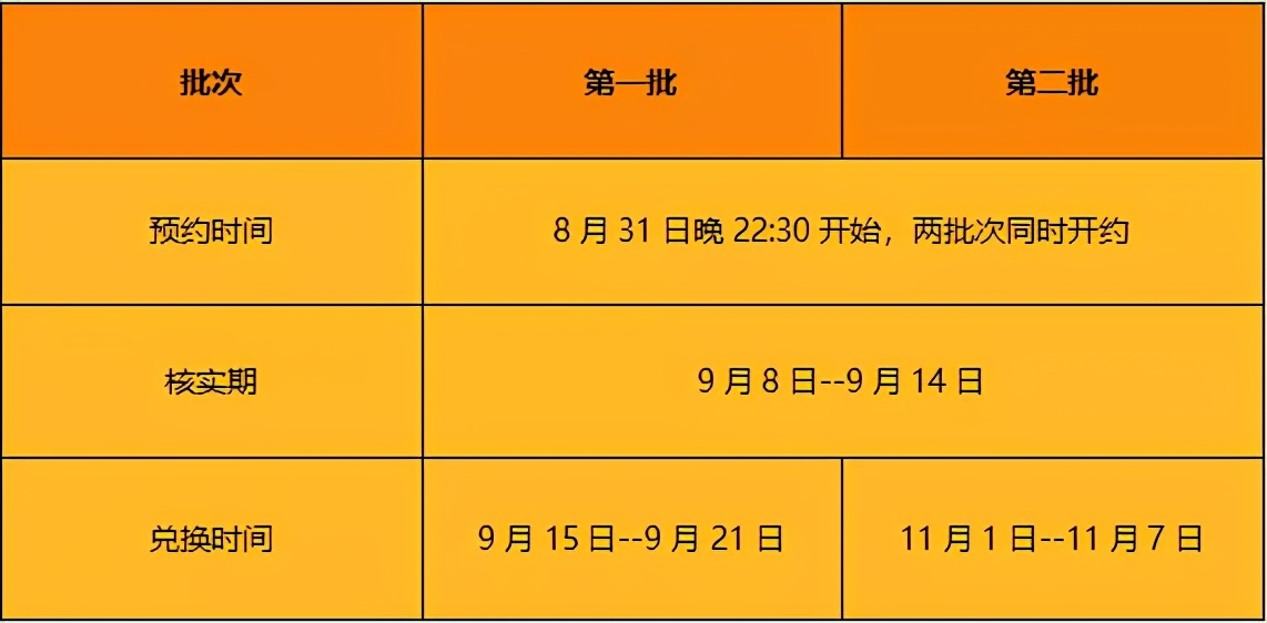 建党100周年纪念币预约即将结束，最新市场价格如何？