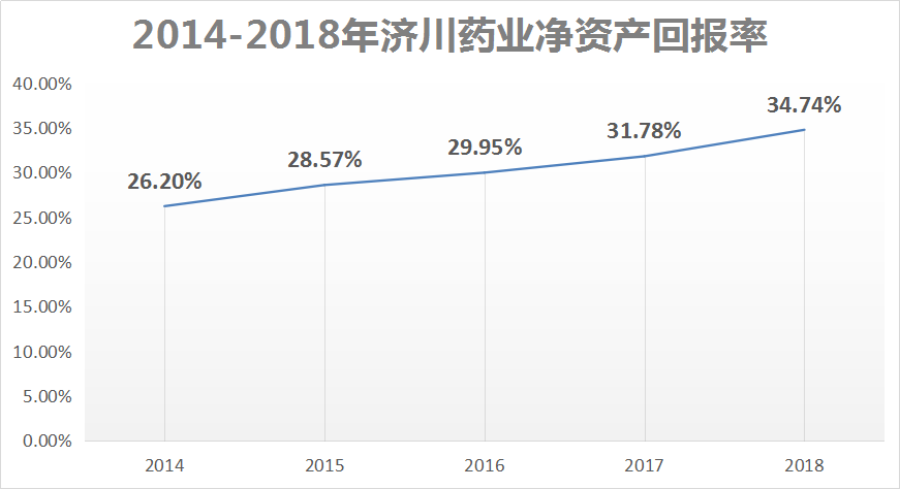 股价“跌无止境”，济川药业是被低估还是有雷要爆？