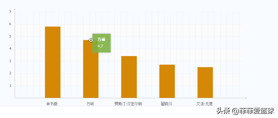 雅尼斯是cba哪个球队主教(深度：远到中国男篮，近到北京首钢，方硕为何如此被重用？)