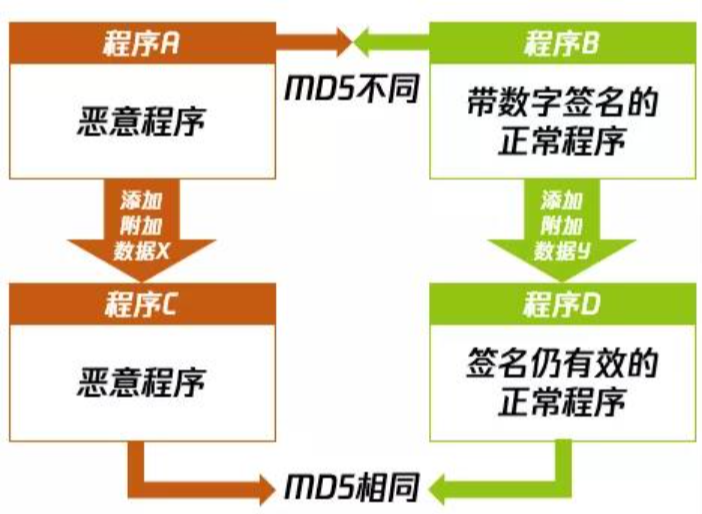 看黑客如何用不一样的方式洗白电脑病毒