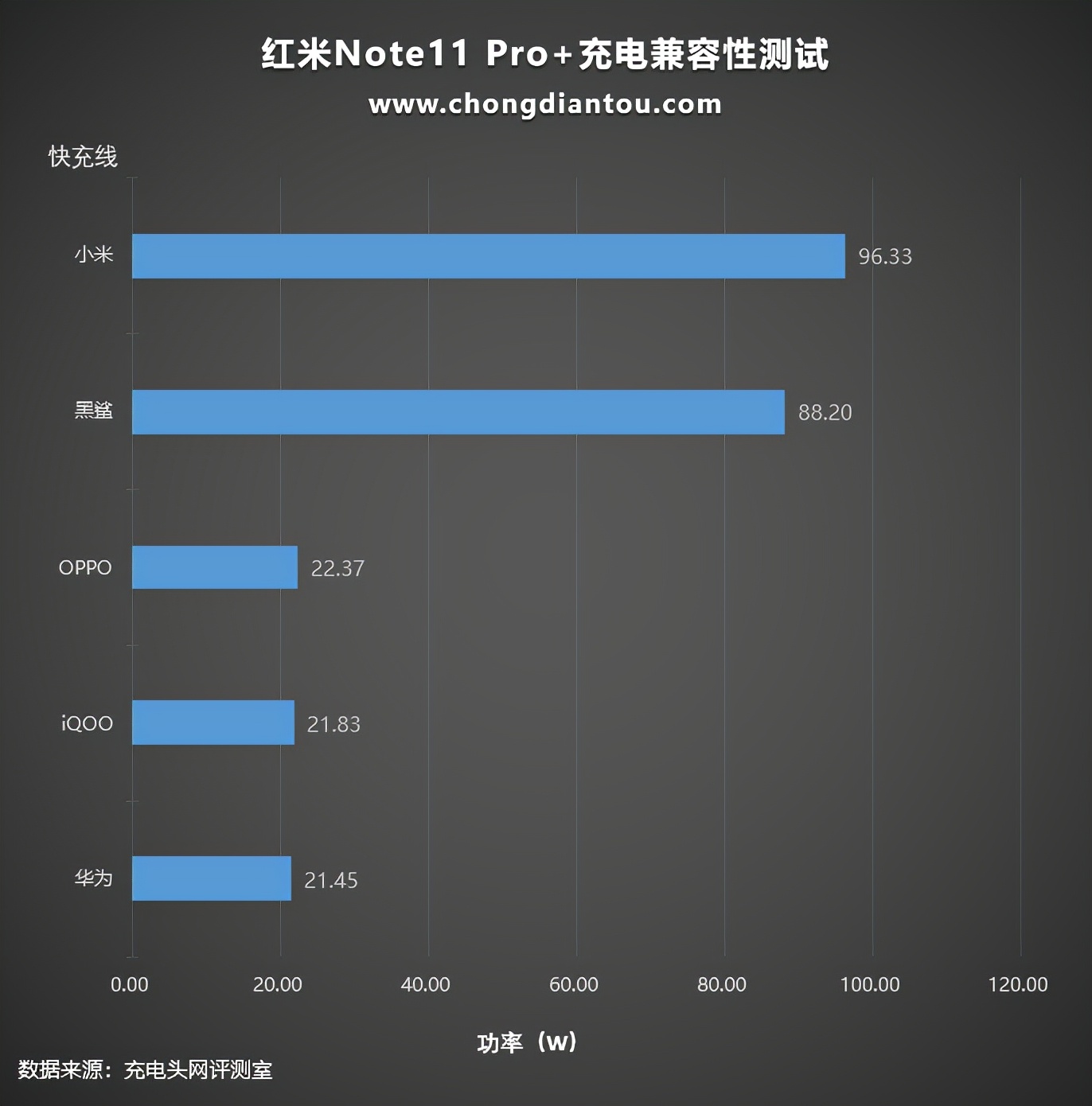 此6A非彼6A，不同厂家线材混用还能快充吗？