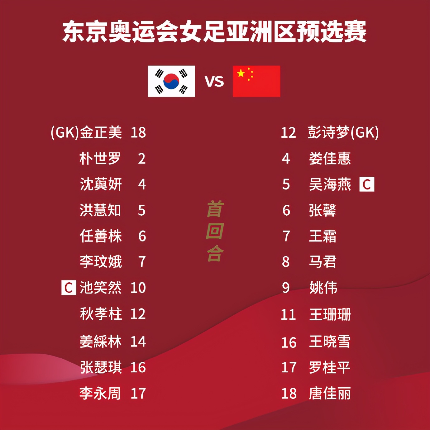 中国女足奥运会名单哪些是新人(奥预赛附加赛-中国女足首发阵容:王霜