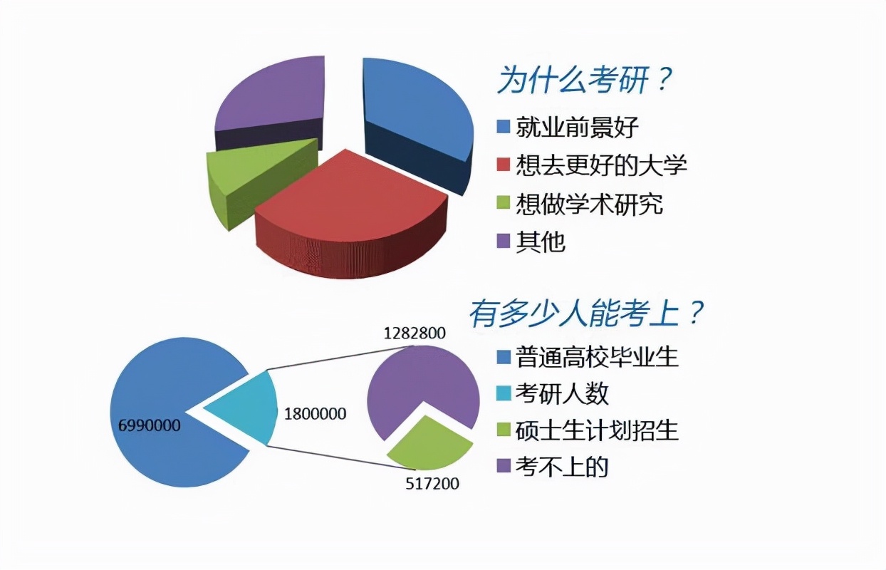 2022考研时间已定，两个“好消息”也随之而来，考研更容易了？