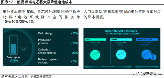 汽车行业专题报告：大众汽车未来10年转型战略的启示