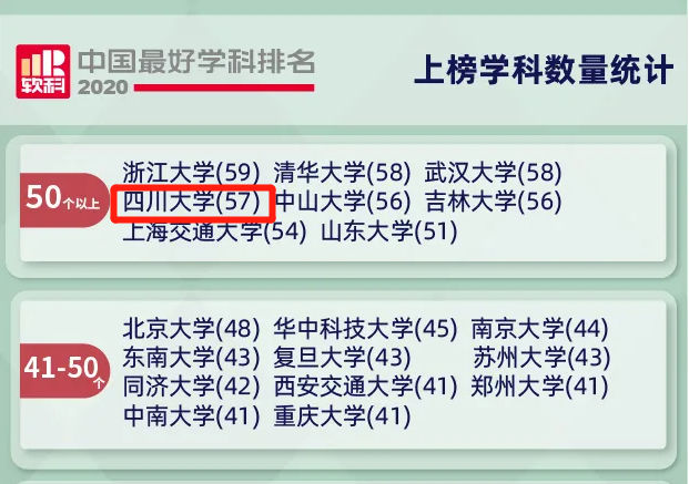 我们的四川大学，今天125岁了！