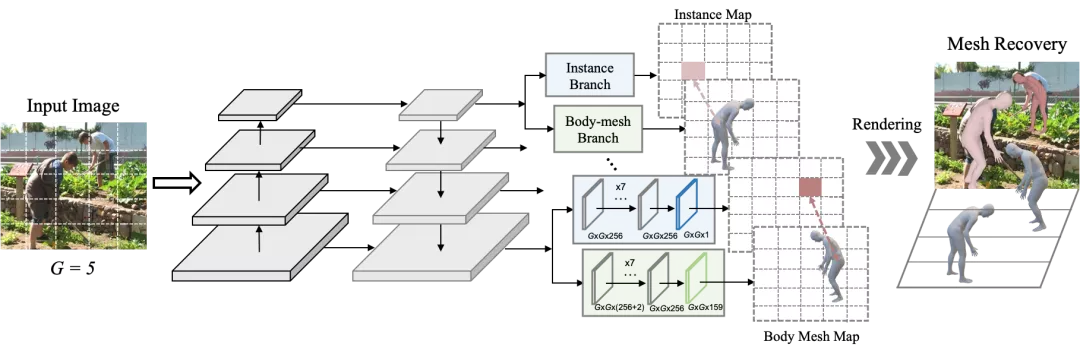 字节跳动多篇论文入选 CVPR 2021，精选干货都在这里了