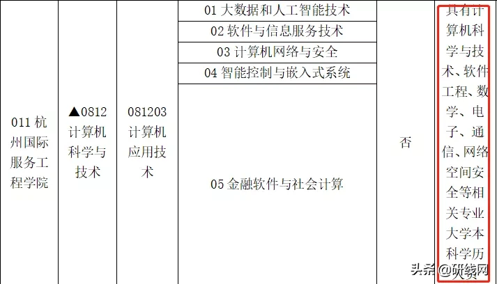 @2021考生:跨考有限制,择校须谨慎,今天谈谈跨考那些事儿