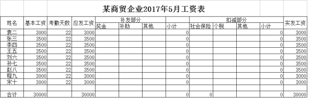 企业缴纳社保的账务处理，这些错误极易犯，要当心！