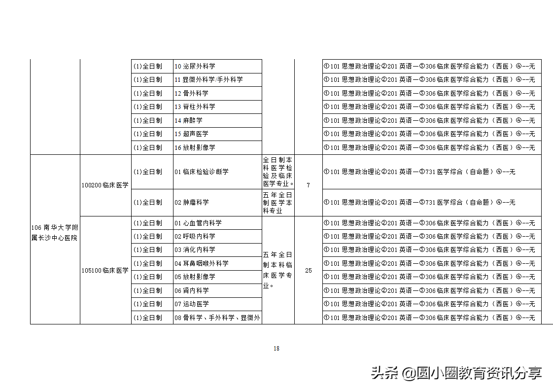 南华大学2021年硕士研究生目录一览表