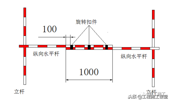 最新脚手架搭设标准化图册，实用、全面！干工地的都赶快看一下！