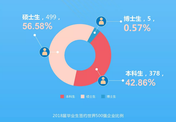 权威发布：西南财经大学2018届毕业生就业质量报告